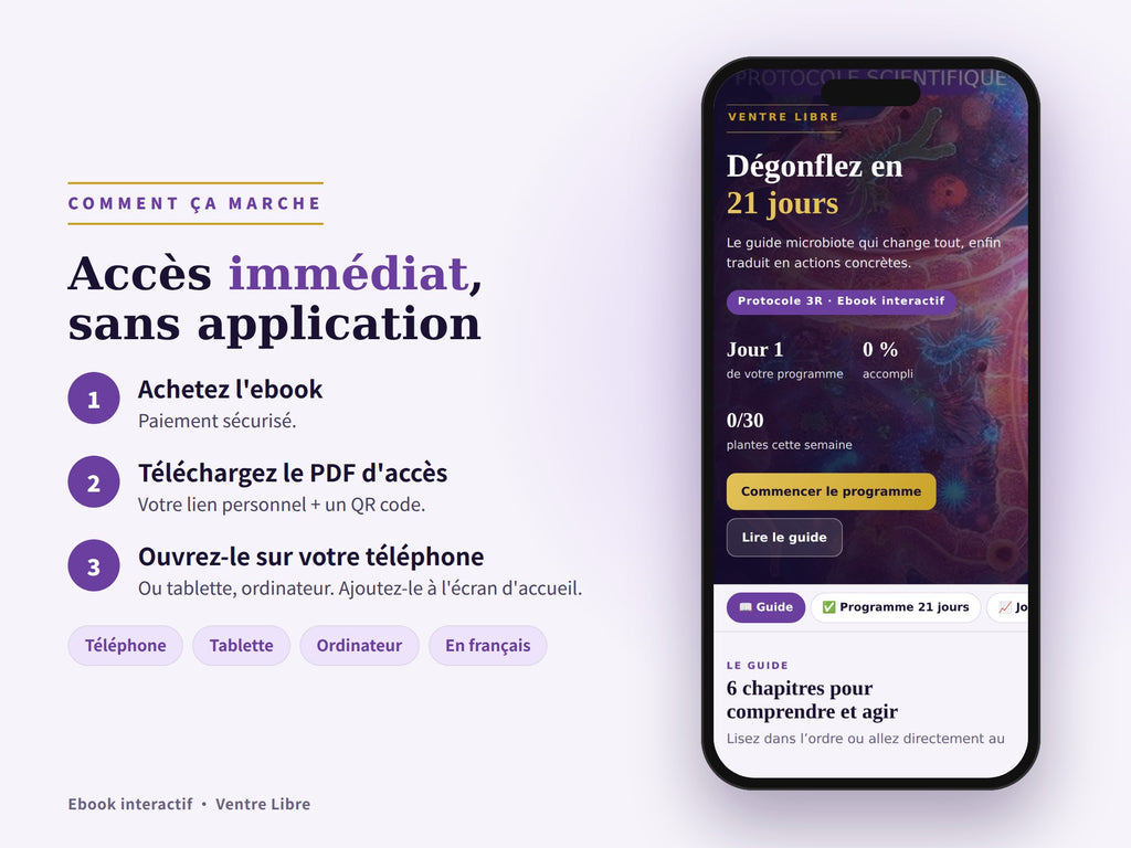 Ventre Libre – Dégonflez en 21 jours (ebook interactif)
